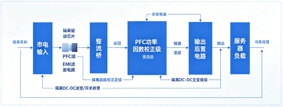 服务器电源