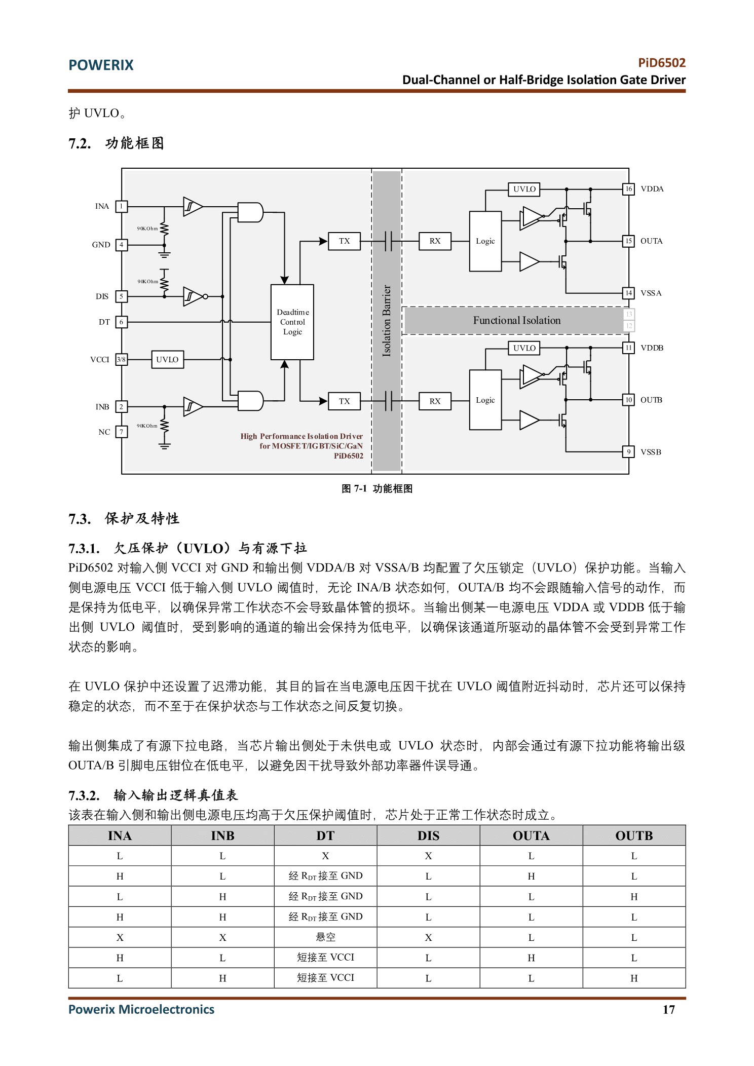 功能框图
