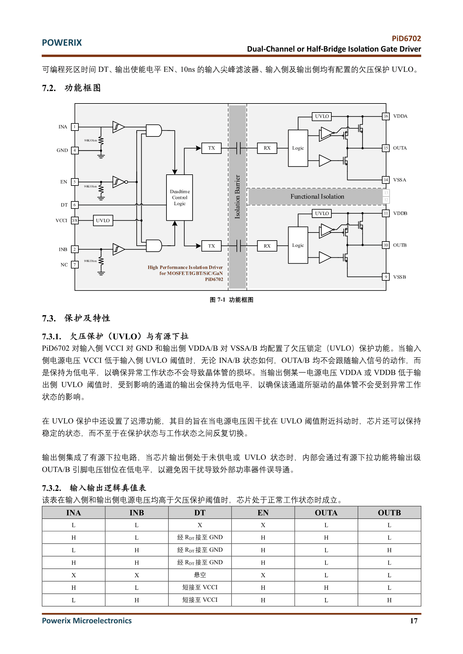 功能框图