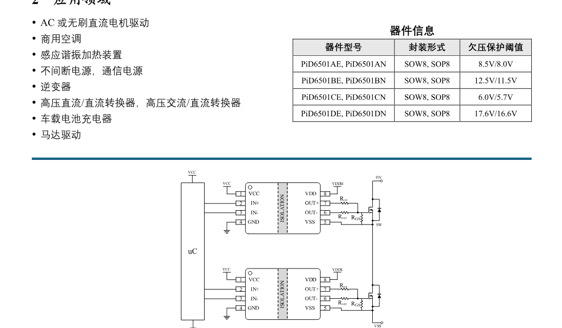 典型应用
