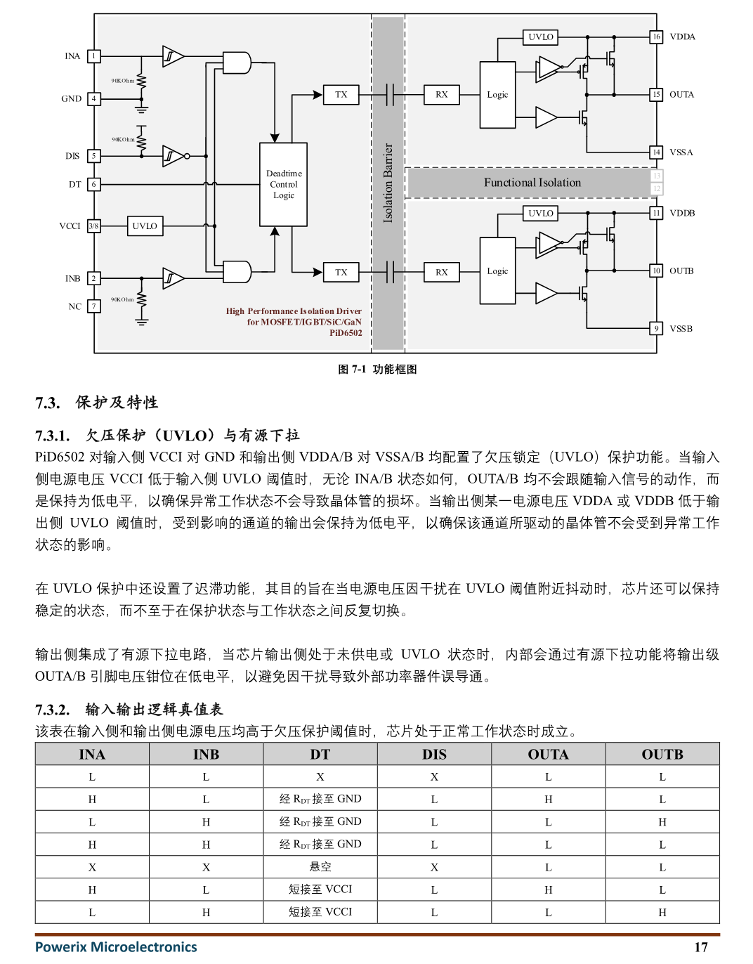 功能框图