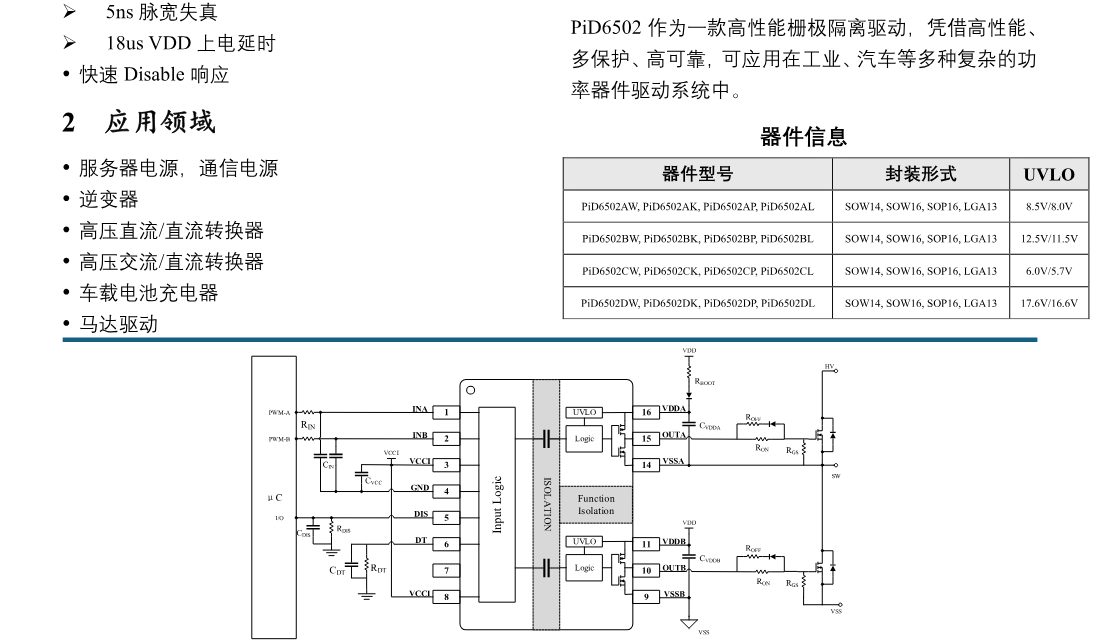 典型应用