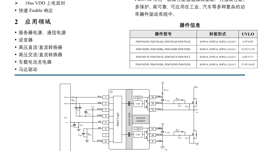 典型应用