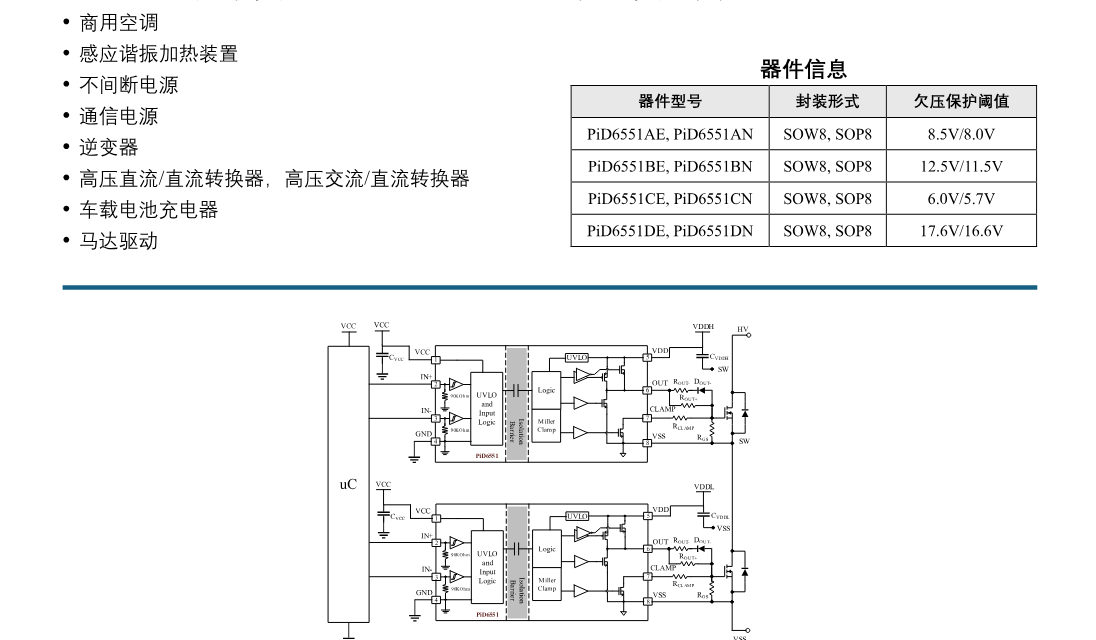 典型应用