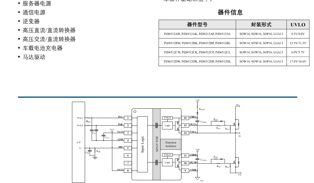 典型应用